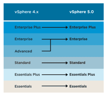 vSphere 5