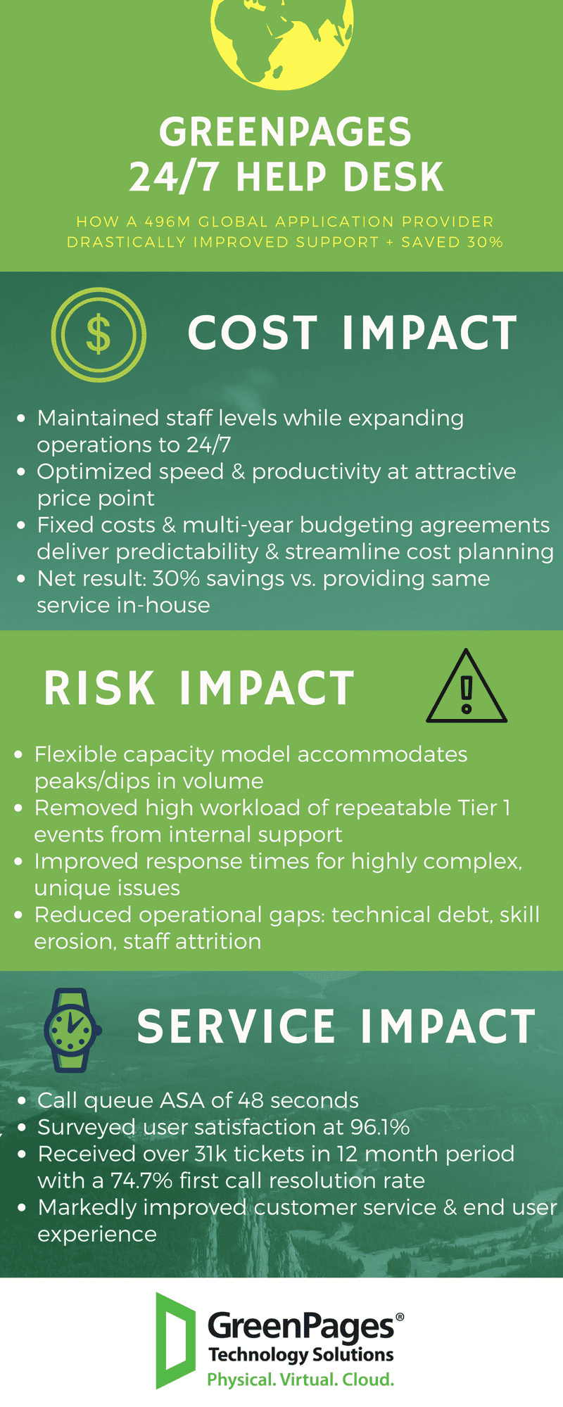 GreenPages Help Desk 