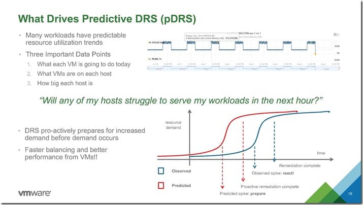 Predictive DRS