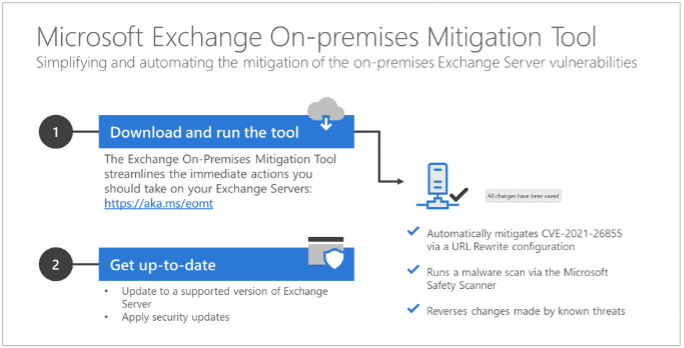 Microsoft Exchange On-Premises Mitigation Tool