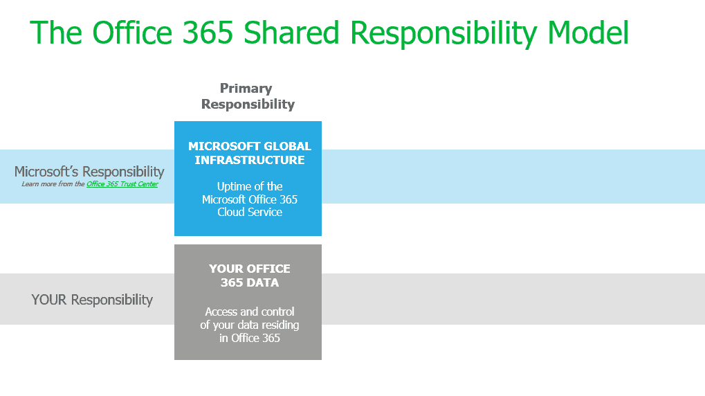 Shared-Resp-Screenshot-2