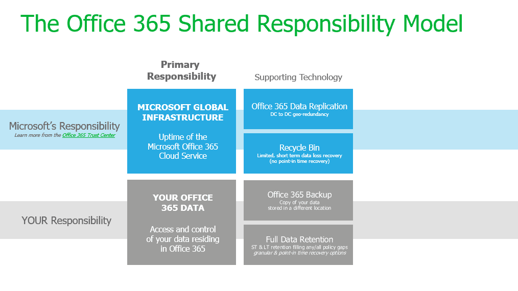 Shared-Resp-Screenshot-4