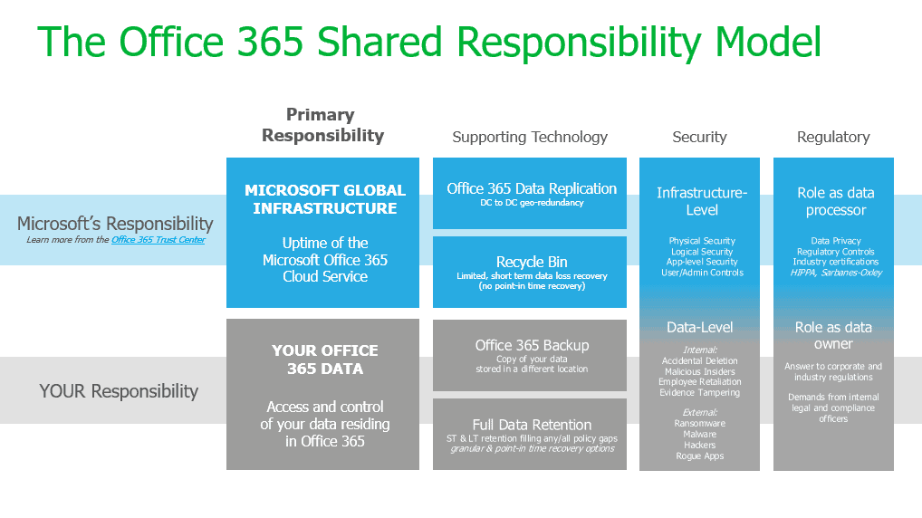 Shared-Resp-Screenshot-6
