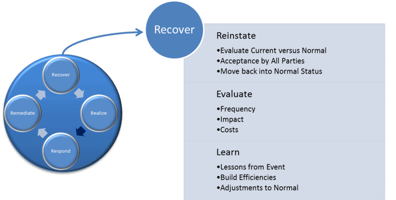 Managed Services Approach