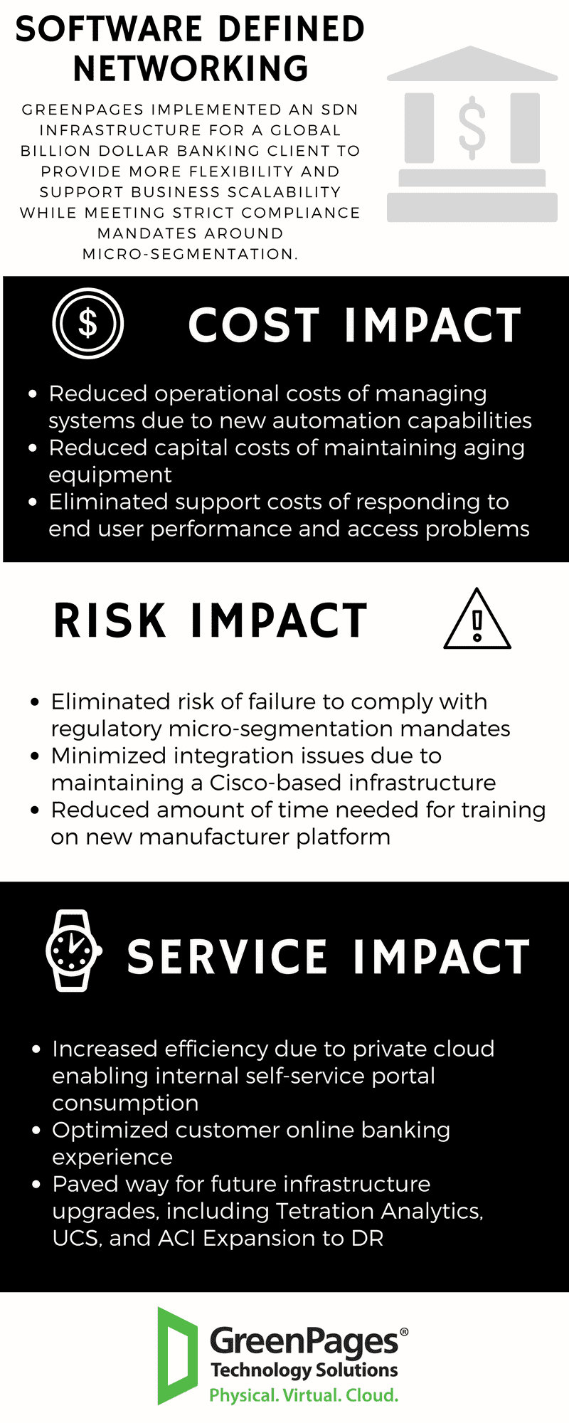 Software Defined Networking