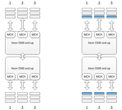 registered memory