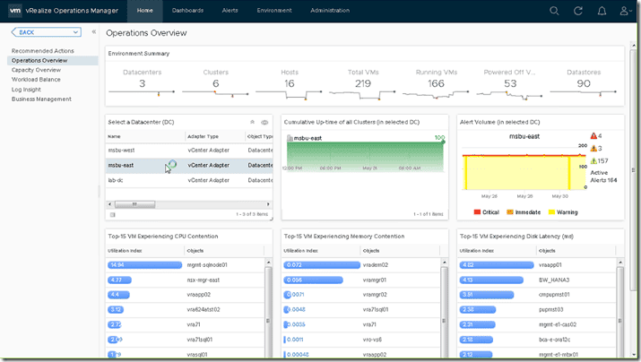 vRealize VMware