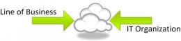 cloud computing