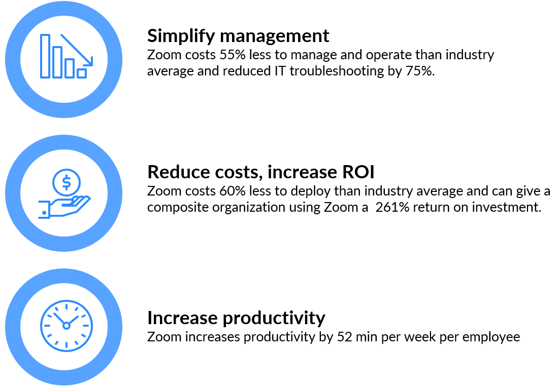 Graphic about the benefits of Zoom One.